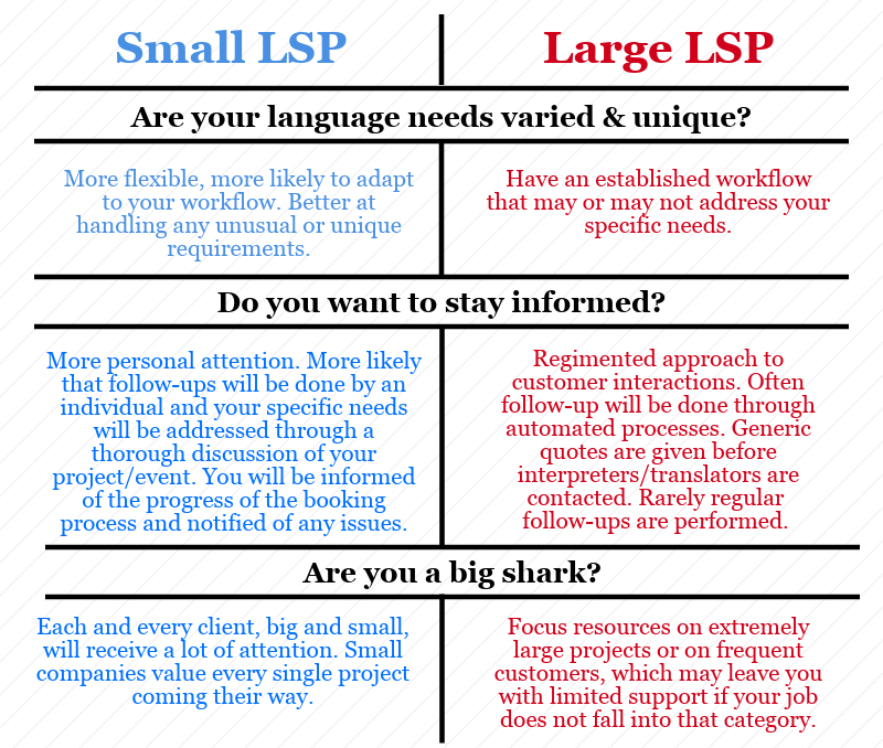 LSP Language Services Provider