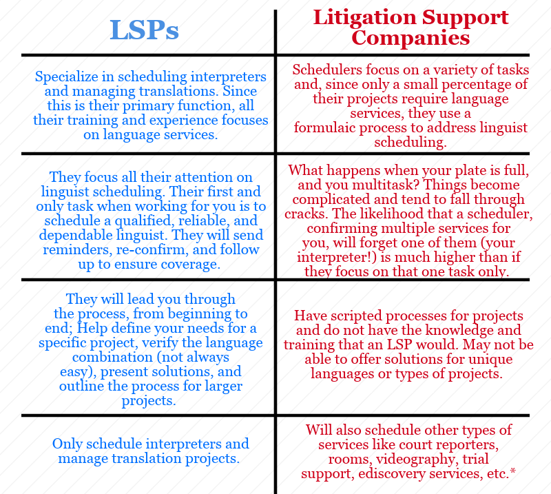 LSP Language Services Provider